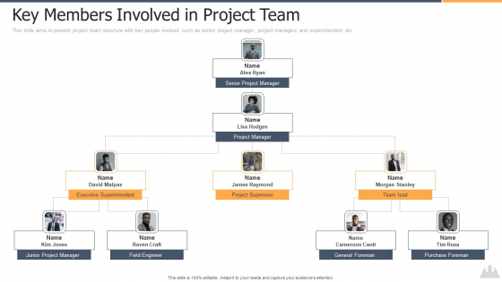 Building Projects Risk Landscape Key Members Involved In Project Team Mockup PDF