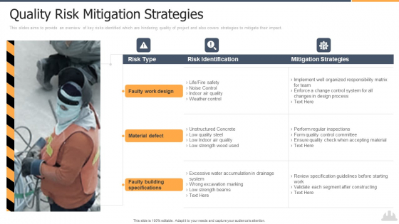Building Projects Risk Landscape Quality Risk Mitigation Strategies Introduction PDF