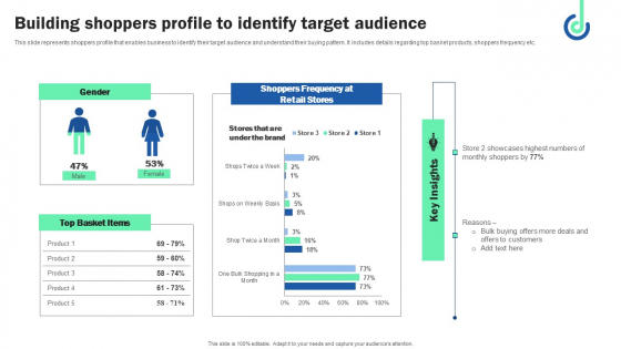 Building Shoppers Profile To Identify Target Audience Download PDF