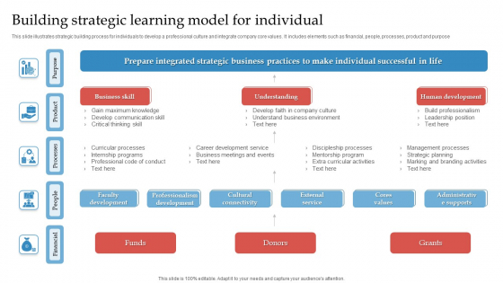 Building Strategic Learning Model For Individual Ppt Professional ...