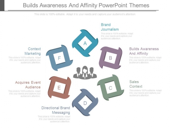 Builds Awareness And Affinity Powerpoint Themes Builds Awareness And Affinity Powerpoint Themes