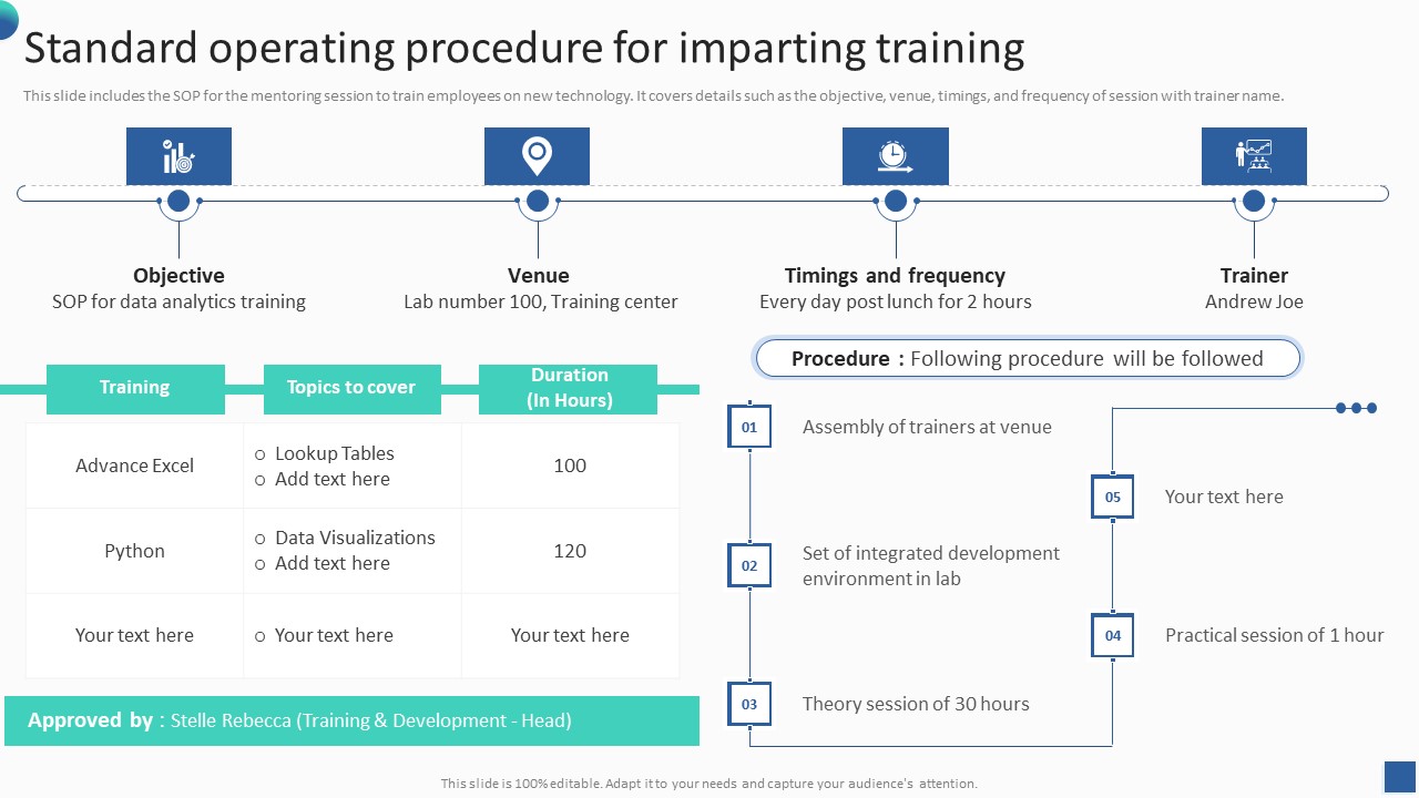 Bundle Of SOP Templates Standard Operating Procedure For Imparting ...
