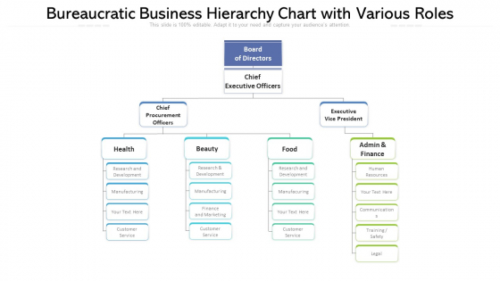 Bureaucratic Business Hierarchy Chart With Various Roles Ppt PowerPoint Presentation Gallery Themes PDF Bureaucratic Business Hierarchy Chart With Various Roles Ppt PowerPoint Presentation Gallery Themes PDF