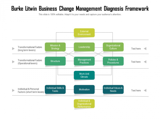 Burke Litwin Business Change Management Diagnosis Framework Ppt PowerPoint Presentation Styles Smartart PDF Burke Litwin Business Change Management Diagnosis Framework Ppt PowerPoint Presentation Styles Smartart PDF