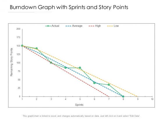 Burndown Graph With Sprints And Story Points Ppt PowerPoint Presentation Layouts Professional PDF Burndown Graph With Sprints And Story Points Ppt PowerPoint Presentation Layouts Professional PDF
