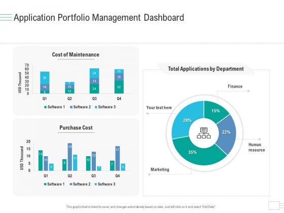 Business API Management Application Portfolio Management Dashboard Elements PDF Business API Management Application Portfolio Management Dashboard Elements PDF
