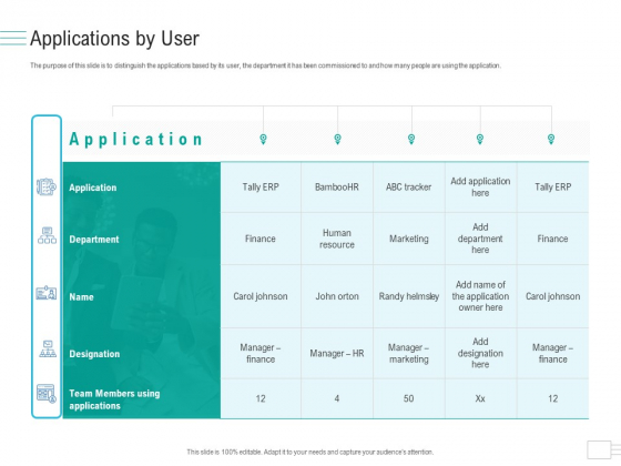 Business API Management Applications By User Ppt Portfolio Themes PDF Business API Management Applications By User Ppt Portfolio Themes PDF