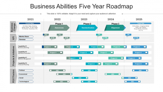 Business Abilities Five Year Roadmap Clipart