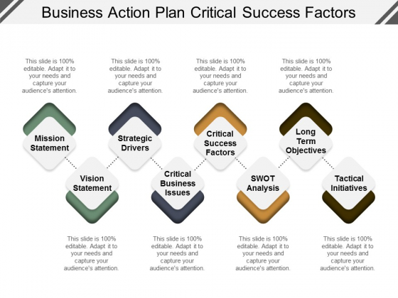 Business Action Plan Critical Success Factors Ppt PowerPoint Presentation Pictures Grid Business Action Plan Critical Success Factors Ppt PowerPoint Presentation Pictures Grid