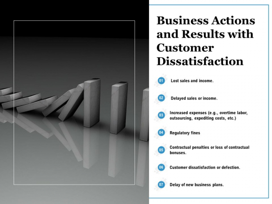 Business Actions And Results With Customer Dissatisfaction Ppt PowerPoint Presentation Gallery Professional PDF