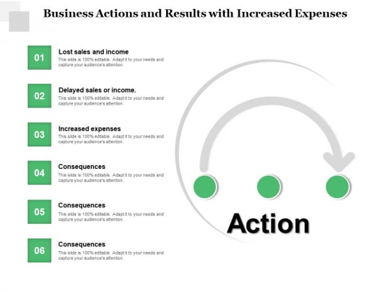 Business Actions And Results With Increased Expenses Ppt PowerPoint Presentation Slides Graphics Template PDF Business Actions And Results With Increased Expenses Ppt PowerPoint Presentation Slides Graphics Template PDF
