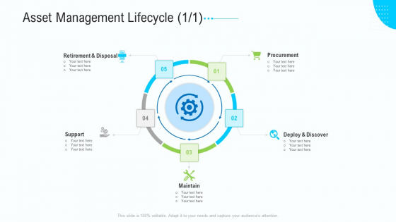 Business Activities Assessment Examples Asset Management Lifecycle Icon Formats PDF Business Activities Assessment Examples Asset Management Lifecycle Icon Formats PDF