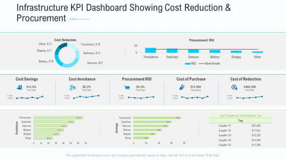 Business Activities Assessment Examples Infrastructure KPI Dashboard Showing Cost Reduction And Procurement Portrait PDF Business Activities Assessment Examples Infrastructure KPI Dashboard Showing Cost Reduction And Procurement Portrait PDF
