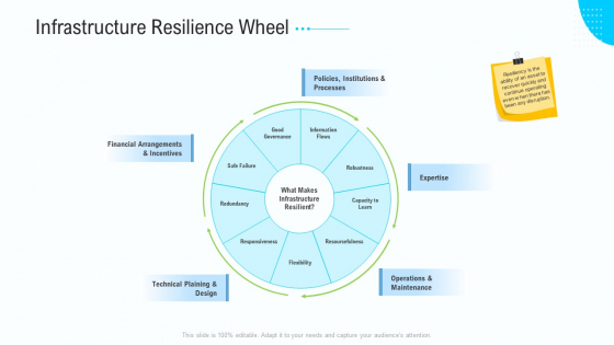 Business Activities Assessment Examples Infrastructure Resilience Wheel Brochure PDF