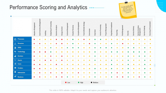 Business Activities Assessment Examples Performance Scoring And Analytics Demonstration PDF Business Activities Assessment Examples Performance Scoring And Analytics Demonstration PDF