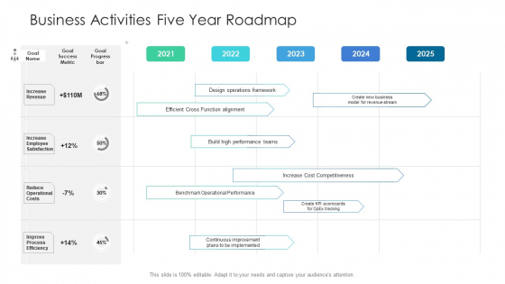 Business Activities Five Year Roadmap Background Business Activities Five Year Roadmap Background