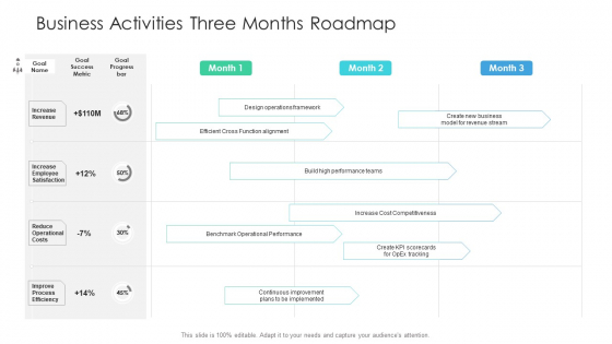 Business Activities Three Months Roadmap Information Business Activities Three Months Roadmap Information