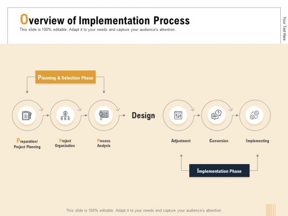 Business Activity Flows Optimization Overview Of Implementation Process Ppt PowerPoint Presentation Summary Ideas PDF Business Activity Flows Optimization Overview Of Implementation Process Ppt PowerPoint Presentation Summary Ideas PDF