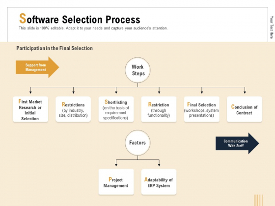 Business Activity Flows Optimization Software Selection Process Ppt PowerPoint Presentation File Microsoft PDF Business Activity Flows Optimization Software Selection Process Ppt PowerPoint Presentation File Microsoft PDF