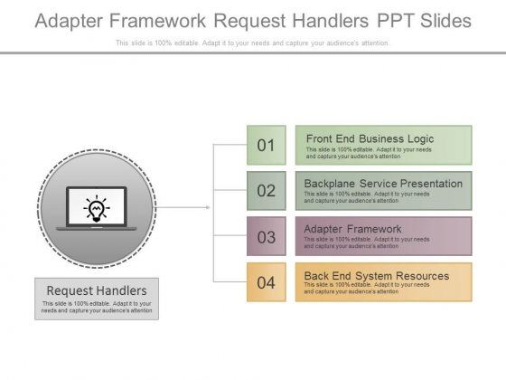 Business Adapter Framework Request Handlers Ppt Slides Business Adapter Framework Request Handlers Ppt Slides