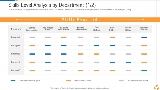 Business Advancement Internal Growth Skills Level Analysis By Department Inspiration PDF Business Advancement Internal Growth Skills Level Analysis By Department Inspiration PDF