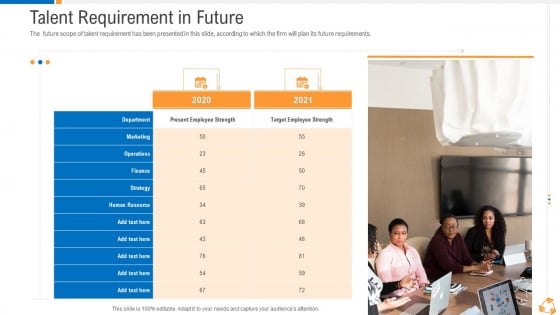 Business Advancement Internal Growth Talent Requirement In Future Portrait PDF Business Advancement Internal Growth Talent Requirement In Future Portrait PDF