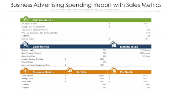 Business Advertising Spending Report With Sales Metrics Ppt Professional PDF Business Advertising Spending Report With Sales Metrics Ppt Professional PDF