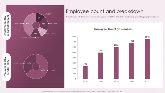 Business Advisory Solutions Company Profile Employee Count And Breakdown Ideas PDF Business Advisory Solutions Company Profile Employee Count And Breakdown Ideas PDF