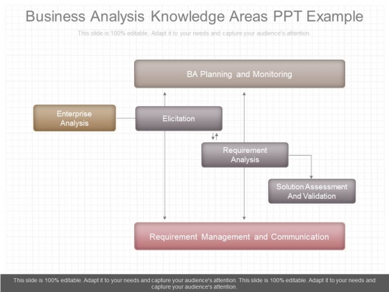Business Analysis Knowledge Areas Ppt Example