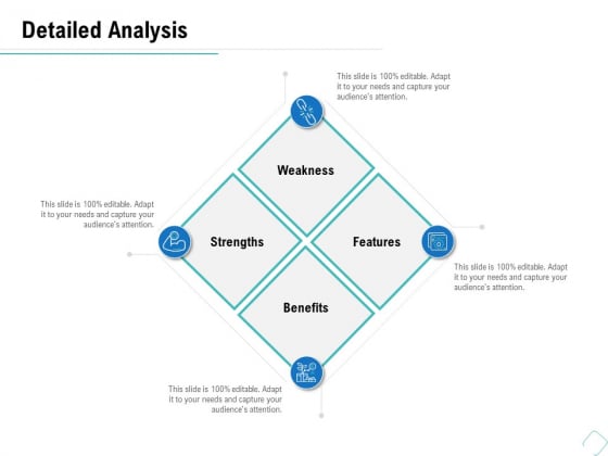 Business Analysis Of New Products Detailed Analysis Ppt Gallery Backgrounds PDF Business Analysis Of New Products Detailed Analysis Ppt Gallery Backgrounds PDF