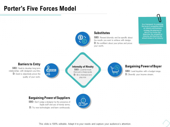 Business Analysis Of New Products Porters Five Forces Model Ppt Gallery Layout PDF Business Analysis Of New Products Porters Five Forces Model Ppt Gallery Layout PDF