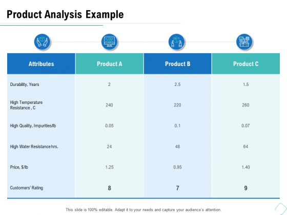 Business Analysis Of New Products Product Analysis Example Ppt File Samples PDF Business Analysis Of New Products Product Analysis Example Ppt File Samples PDF