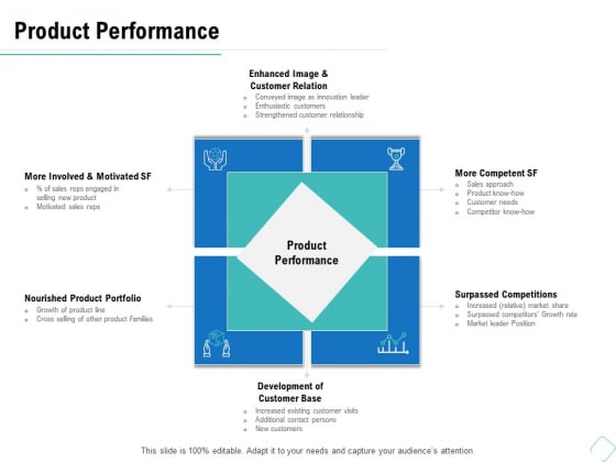 Business Analysis Of New Products Product Performance Ppt Gallery Slides PDF Business Analysis Of New Products Product Performance Ppt Gallery Slides PDF