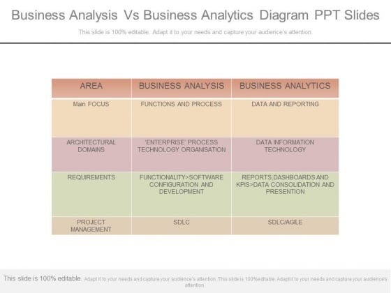 Business Analysis Vs Business Analytics Diagram Ppt Slides Business Analysis Vs Business Analytics Diagram Ppt Slides