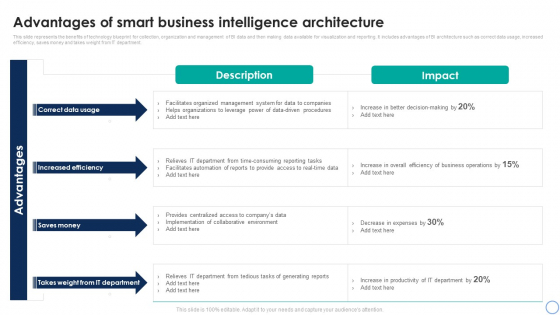 Business Analytics Application Advantages Of Smart Business Intelligence Architecture Demonstration PDF