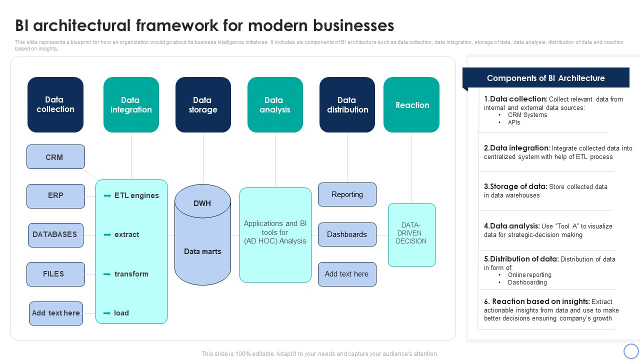 Business Analytics Application BI Architectural Framework For Modern Businesses Portrait PDF