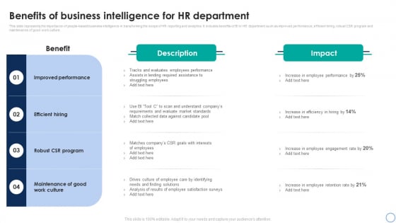 Business Analytics Application Benefits Of Business Intelligence For HR Department Slides PDF