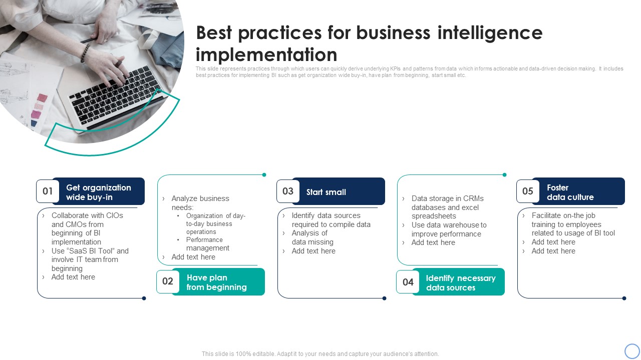 Business Analytics Application Best Practices For Business Intelligence Implementation Topics PDF