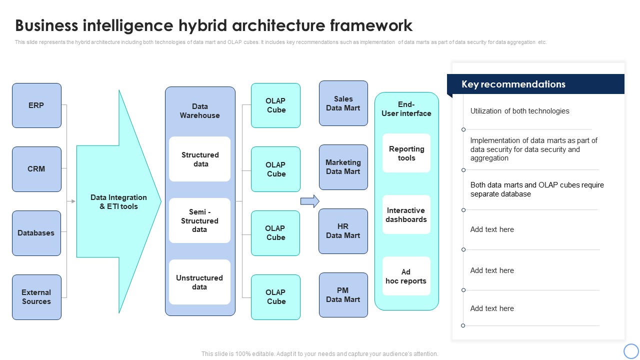 Business Analytics Application Business Intelligence Hybrid Architecture Framework Download PDF