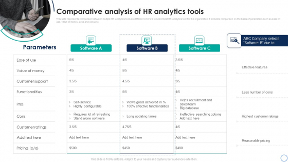 Business Analytics Application Comparative Analysis Of HR Analytics Tools Background PDF
