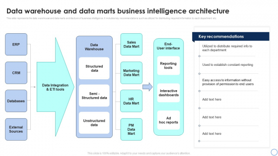 Business Analytics Application Data Warehouse And Data Marts Business Intelligence Topics PDF