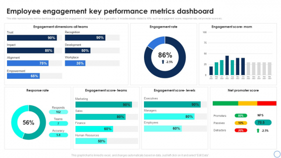 Business Analytics Application Employee Engagement Key Performance Metrics Icons PDF