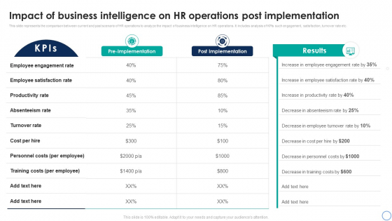 Business Analytics Application Impact Of Business Intelligence On HR Operations Post Formats PDF
