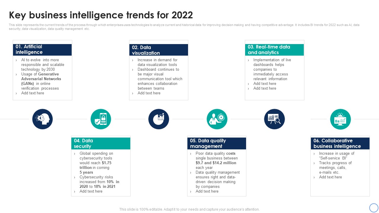 Business Analytics Application Key Business Intelligence Trends For 2022 Infographics PDF