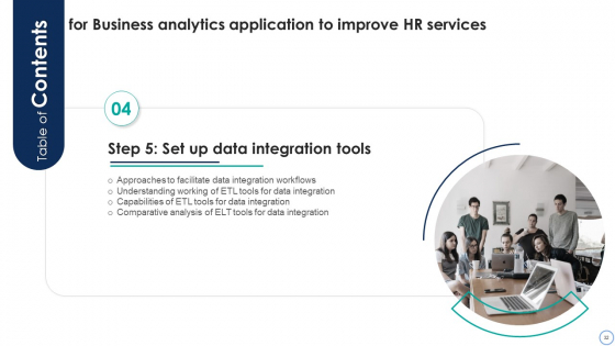 Business Analytics Application To Improve HR Services Ppt PowerPoint Presentation Complete Deck With Slides engaging downloadable