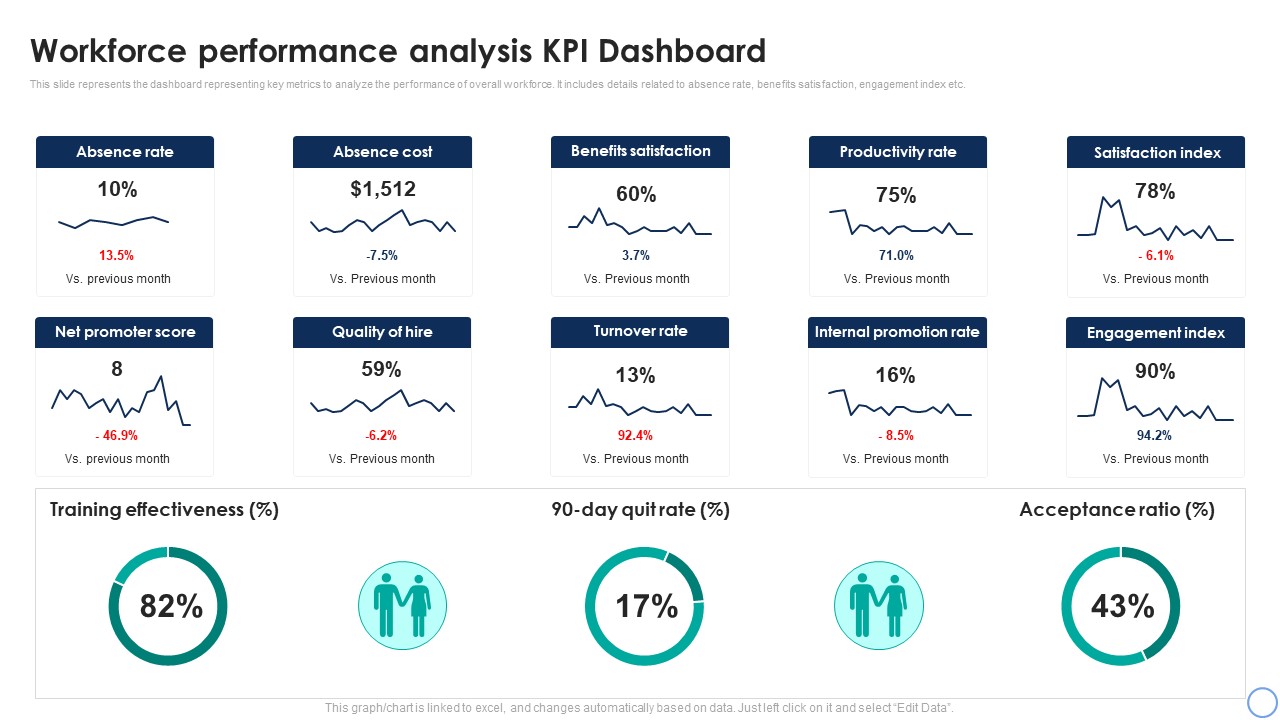 Business Analytics Application Workforce Performance Analysis KPI Dashboard Template PDF