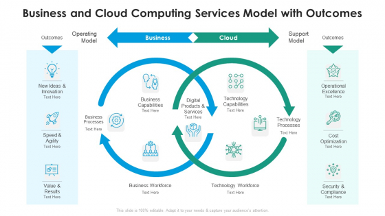 Business And Cloud Computing Services Model With Outcomes Ppt PowerPoint Presentation Icon Show PDF Business And Cloud Computing Services Model With Outcomes Ppt PowerPoint Presentation Icon Show PDF
