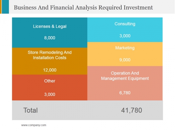 Business And Financial Analysis Required Investment Ppt PowerPoint Presentation Inspiration Structure