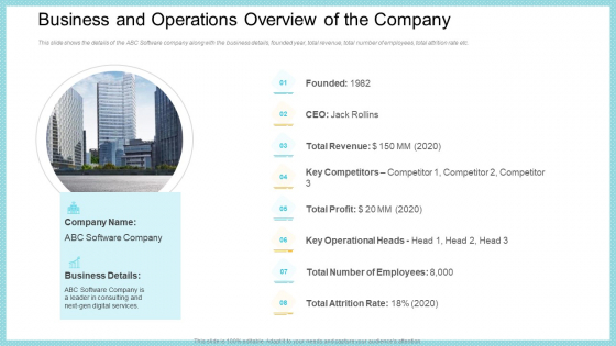 Business And Operations Overview Of The Company Topics PDF