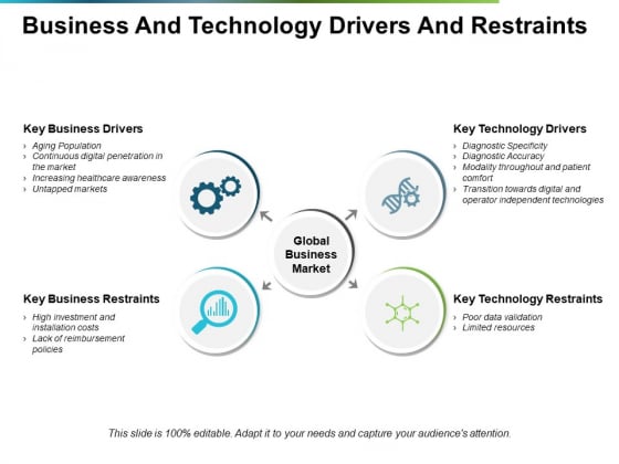 Business And Technology Drivers And Restraints Ppt PowerPoint Presentation Gallery Graphics Tutorials Business And Technology Drivers And Restraints Ppt PowerPoint Presentation Gallery Graphics Tutorials